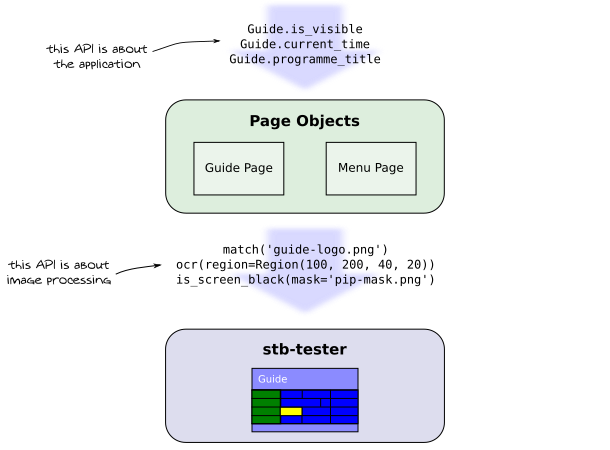 _images/page-object-pattern.png